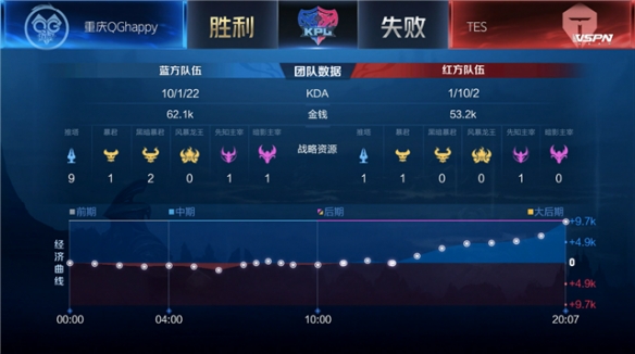 两队作为各 两队作为各